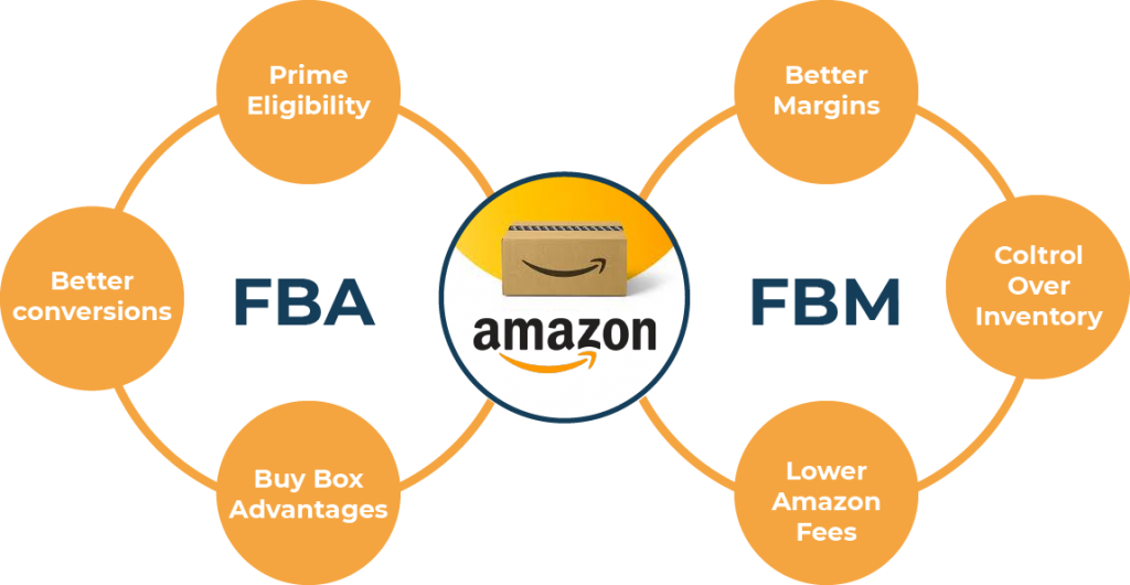 Read more about the article Amazon FBA vs FBM: Which fullfillment method is better for amazon business ?