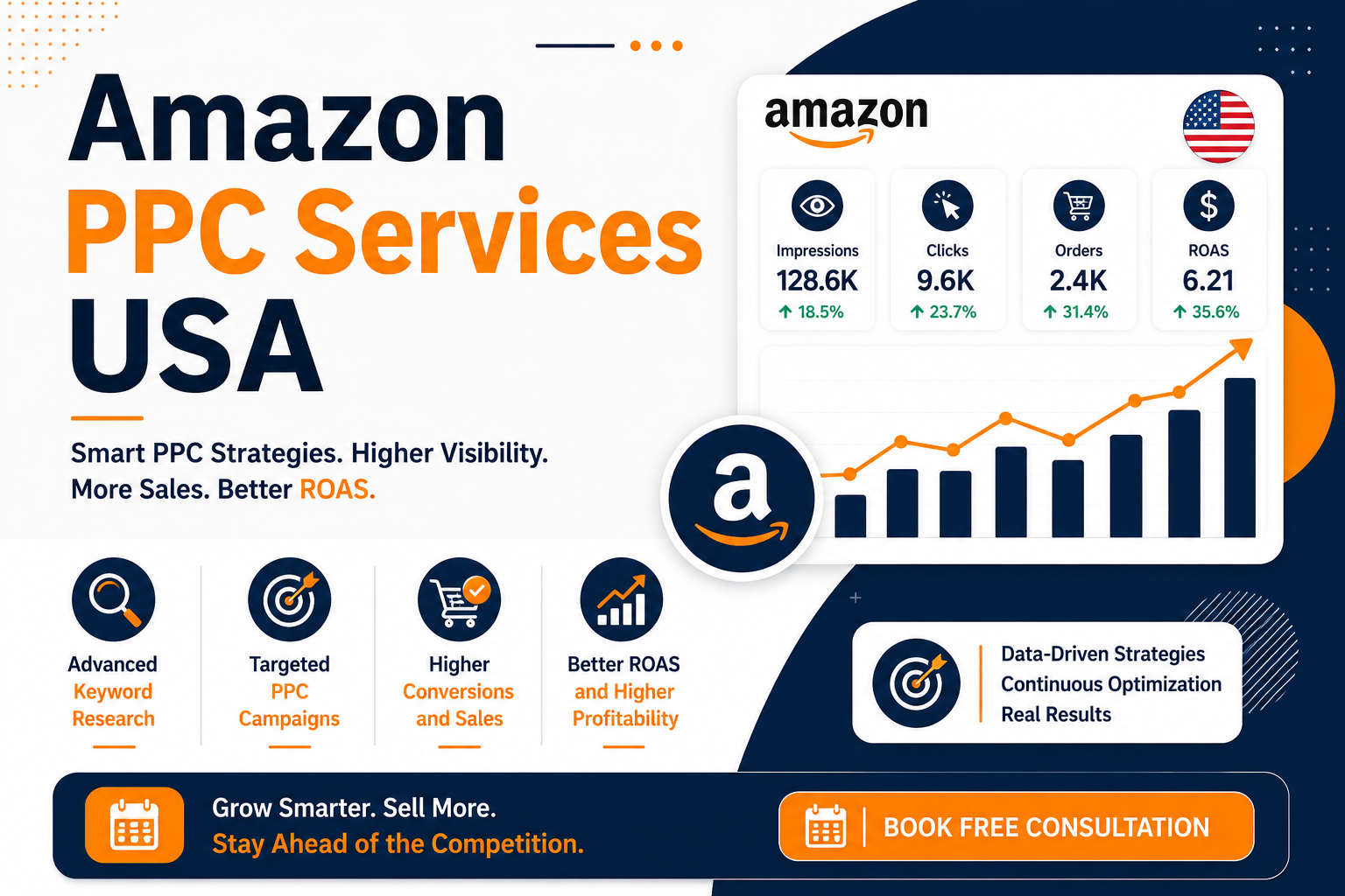 amazon ppc services in usa